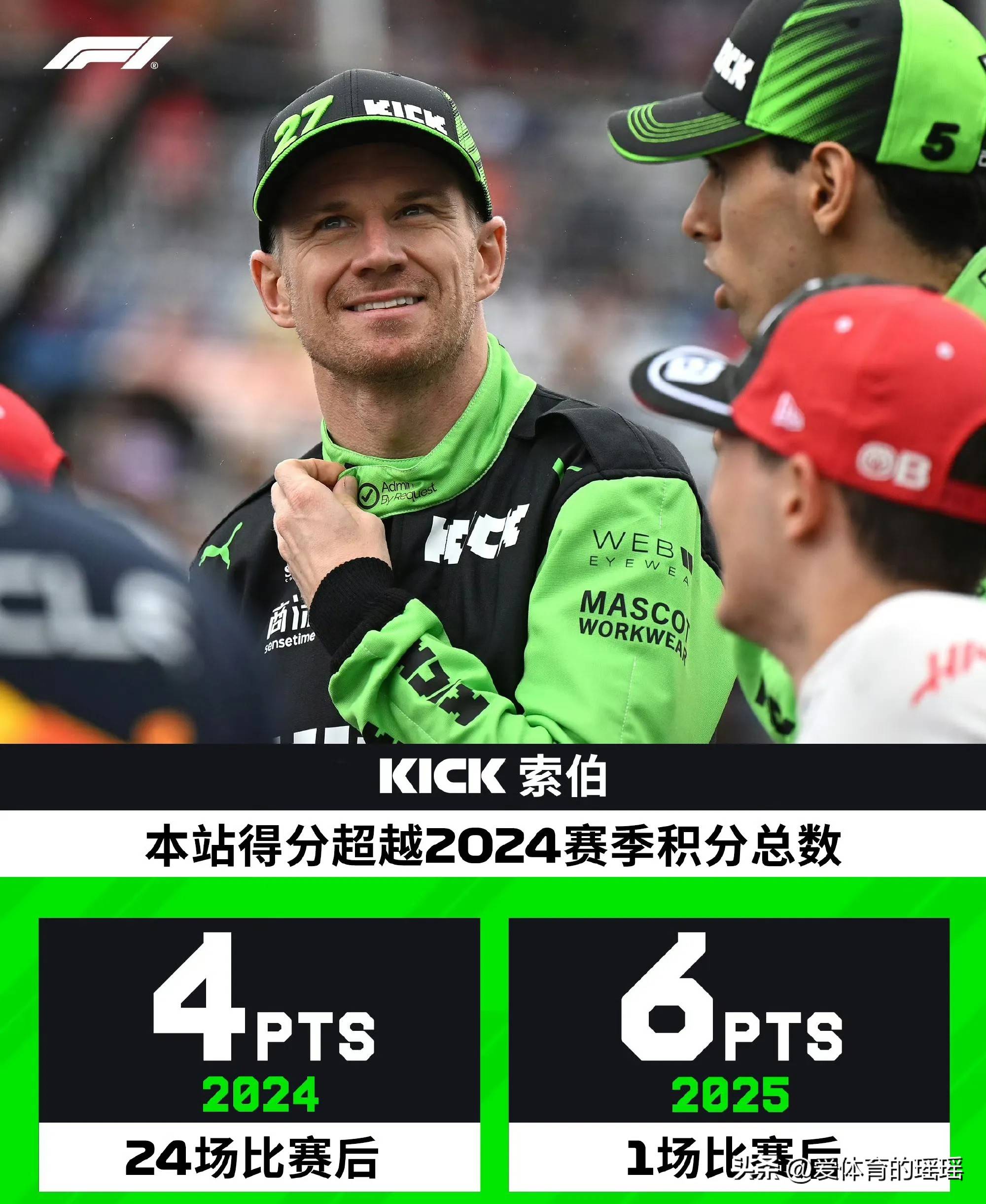 索伯车队轻取红牛二队，阿隆索关键制胜